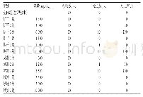 表4 小鼠灌胃铁筷子不同炮制品的急性毒性预试验结果