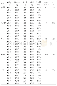 表3 5种核苷类成分的加样回收率试验结果（n=6)