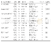 《表1 纳入研究基本信息：左卡尼汀单药治疗男性不育症有效性的Meta分析》