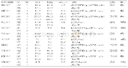 表1 纳入研究基本信息：右美托咪定在剖宫产术中预防卡前列素氨丁三醇不良反应的系统评价