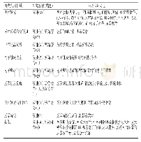 表1 区块链技术在医药领域中的应用情况