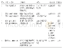 《表3 国外治疗胃癌中药发明专利的相关信息》