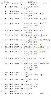 表1 云实皮样品负离子模式下成分鉴定结果