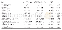 表1 两组患者的一般临床资料