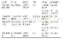 表2 患儿住院期间主要抗菌药物使用情况