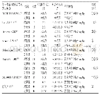 表2 纳入文献的基本信息