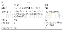 《表3 简化注册资料要求比较》