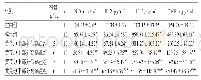 表2 各组小鼠血清NO、IL-2、IL-6、TNF-α水平的检测结果（±s)