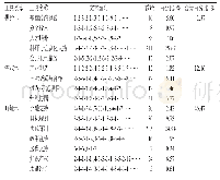 表3 指标权重计算结果：基于政策工具的我国中医药传承创新政策分析