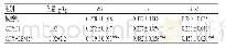 表5 LE与CTX联用对H22荷瘤小鼠肿瘤组织中p53、Bcl-2、Bax表达的影响（±s,n=10)