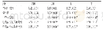 表3 各组大鼠血清中FSH、LH、E2、T水平检测结果（±s,n=10,pg/m L)