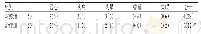 《表4 两组患者不良反应发生情况的比较[例（%）]》