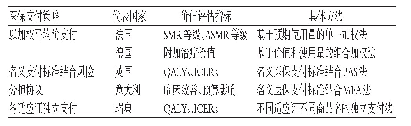 表4 英、法、德、意、瑞五国多适应证药品的医保支付策略