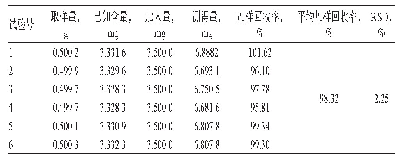 表4 总黄酮加样回收率试验结果（n=6)