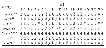 表4 纳入药物经济学研究的质量评价结果