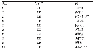 表1 10批哈日-沙布嘎药材来源