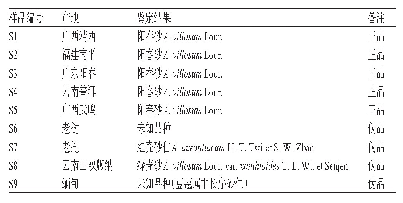 表1 样品产地信息及鉴定结果