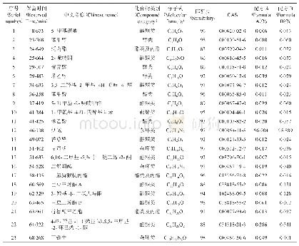 《表4 两种配方化学成分对比分析》