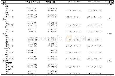 《表4 rs 769217位点单核苷酸多态性与环境交互作用分析》