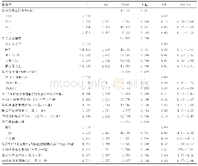 《表3 CHD单因素logistic回归分析》