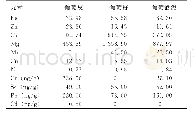 《表3 葡萄酒渣样本中微量元素浓度及其分布情况（μg/g)》