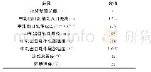 《表1 水冷设备及工艺参数》