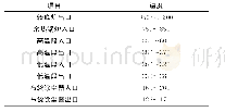 《表3 烟气余热利用系统温度参数》