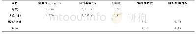 表2 计算中所用焦炭的物性参数