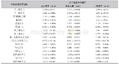 《表2 三地区中华蜜蜂体尺指标测定结果》