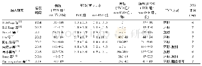 《表1 9篇纳入Meta分析的TVD与不切开三尖瓣两种术式治疗VSD的文献基本特征及质量评价》