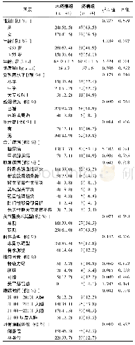 《表1 初次全髋关节置换术患者术后发生夜间疼痛影响因素的单因素分析》