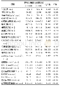 表1 2组射频消融术后不同结局患者的基线资料及实验室和超声心动图检查结果比较