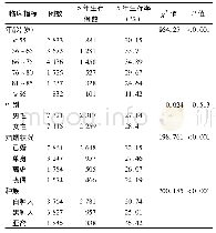 表1 无远处转移的胃癌患者一般临床指标对5年生存率影响的单因素分析