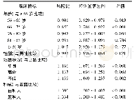 《表2 无远处转移的胃癌患者一般临床指标对5年生存率影响的多因素分析》