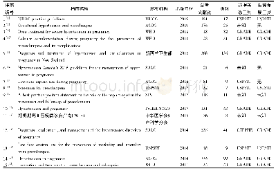 《表1 纳入妊娠期高血压疾病药物干预指南的基本特征》