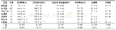 表4 570例不同证型眩晕症患者不同病因比例比较[例(%)]