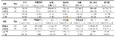 表1 2组中老年卒中风险人群血清营养学指标及常见血管危险因素指标水平的比较