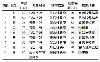 表1 9例急诊重度恶性中央气道阻塞患者的基本资料