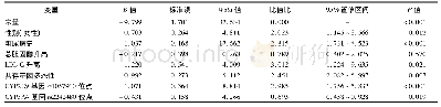 《表4 冠状动脉粥样硬化性心脏病行经皮冠状动脉介入及术后阿司匹林联合氯吡格雷治疗后发生HTPR危险因素的Logistic回归分析》