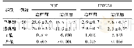 表1 2组老年癫患者治疗前后血清NSE和HMGB1水平比较(μg/L,±s)