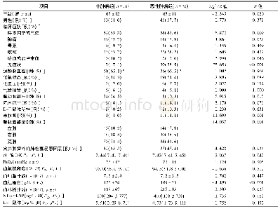 表1 2组肺栓塞患者相关临床资料比较