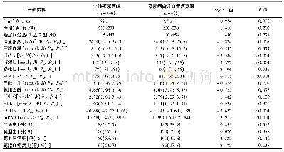 表1 单纯糖尿病组与糖尿病合并血管病变组一般资料比较