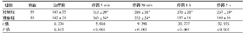 表2 2组急性ST段抬高型心肌梗死患者活化凝血时间比较(s,±s)