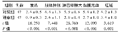 表1 2组非典型川崎病患儿临床症状消失时间比较(d,±s)