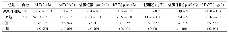 《表1 2组孕妇肝功能指标及AFABP水平比较(±s)》