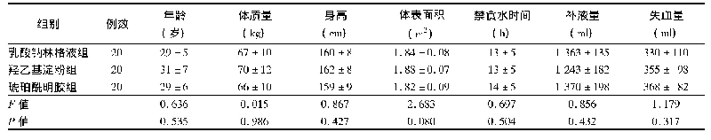 表1 3组先兆子痫剖宫产手术中应用不同扩容剂的产妇一般资料及围术期指标比较(±s)