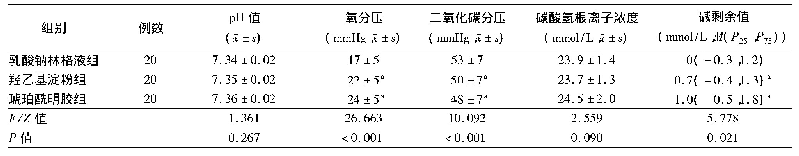 表3 3组先兆子痫剖宫产手术中应用不同扩容剂产妇的新生儿脐动脉血气指标比较