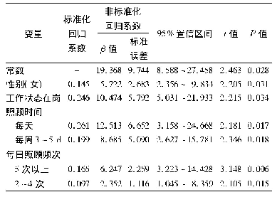 表3 气管切开患者主要照顾者负担的影响因素分析