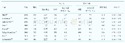 《表2 术前放疗与吻合口漏的随机对照研究》