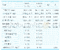 《表1 两组患者手术指标比较》